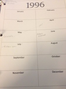 Overview Calendar - birthdays, anniversaries, important events - for all characters.
